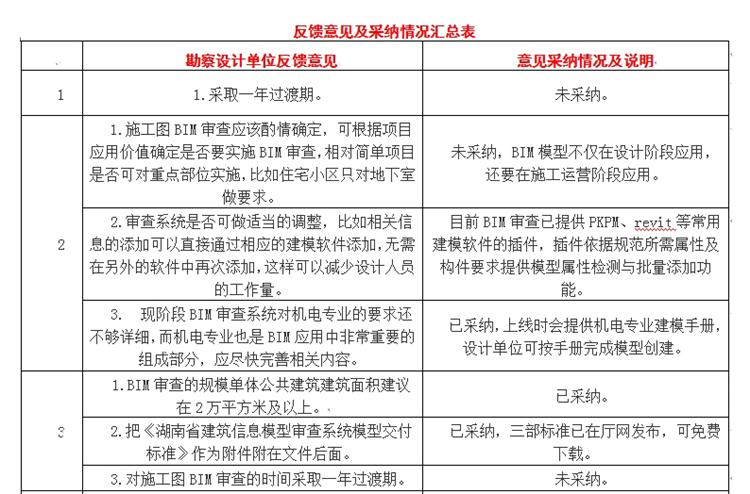 設(shè)計(jì)單位如何看待BIM審圖！(圖1)