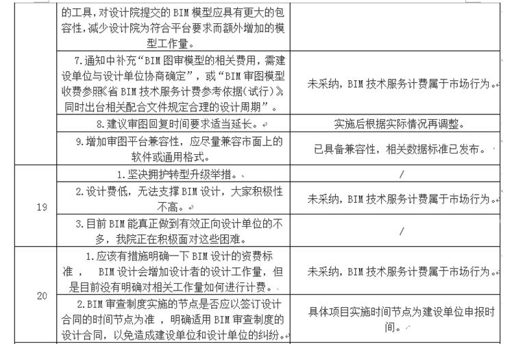 設(shè)計(jì)單位如何看待BIM審圖！(圖11)