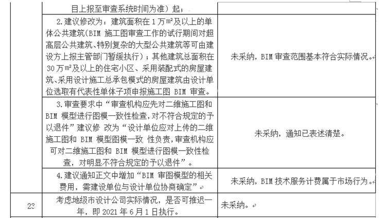 設(shè)計(jì)單位如何看待BIM審圖！(圖13)
