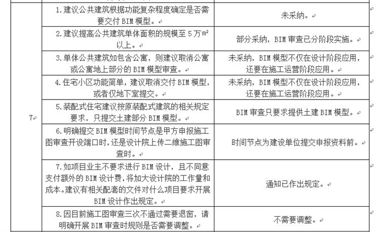 設(shè)計(jì)單位如何看待BIM審圖！(圖4)