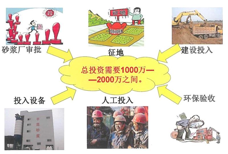 “老式砂漿廠”的弊病之多，革新勢(shì)在必行！(圖2)