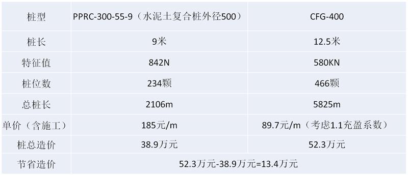混凝土管樁難“延”之痛，一“引”了之！(圖16)
