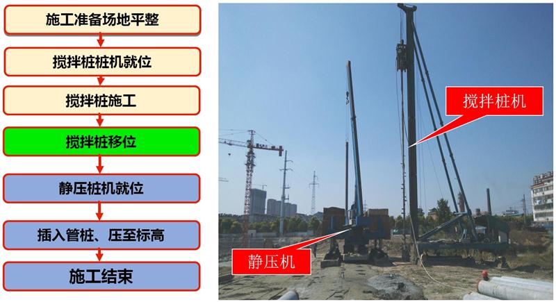 混凝土管樁難“延”之痛，一“引”了之！(圖7)