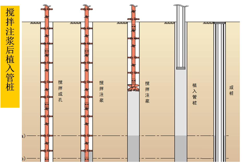 混凝土管樁難“延”之痛，一“引”了之！(圖5)
