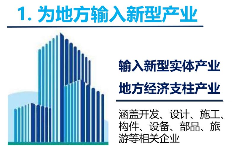 8大特色：城市（園區(qū)）轉(zhuǎn)型升級考量！(圖3)