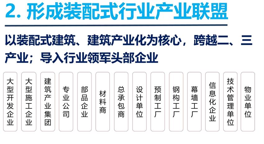 8大特色：城市（園區(qū)）轉(zhuǎn)型升級考量！(圖4)