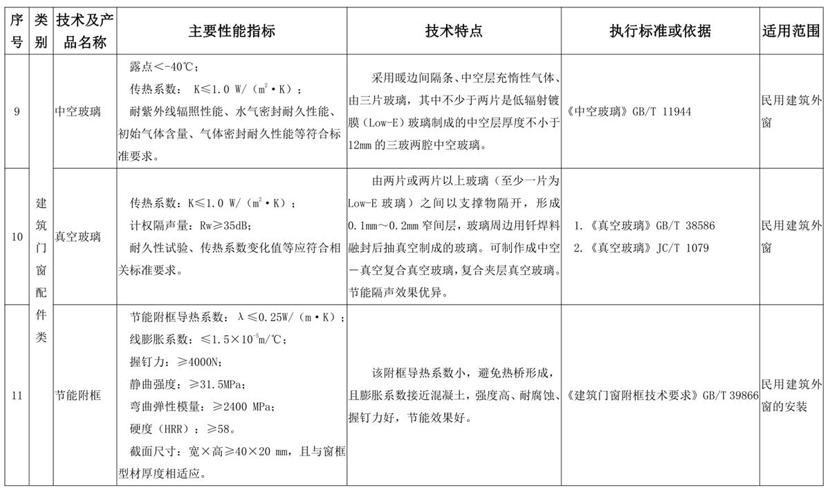 山東建筑門窗與配件類：推廣使用、限制使用和禁止使用技術(shù)產(chǎn)品目錄(圖5)