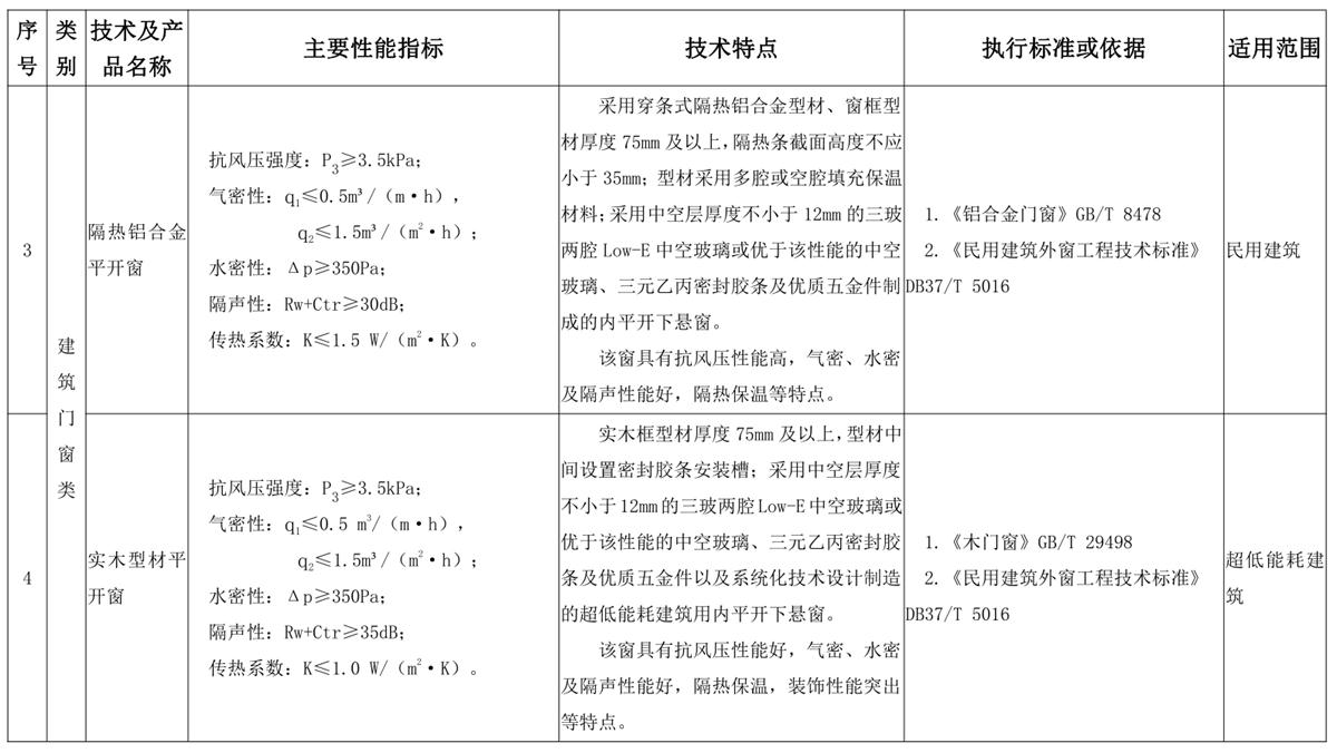 山東建筑門窗與配件類：推廣使用、限制使用和禁止使用技術(shù)產(chǎn)品目錄(圖2)