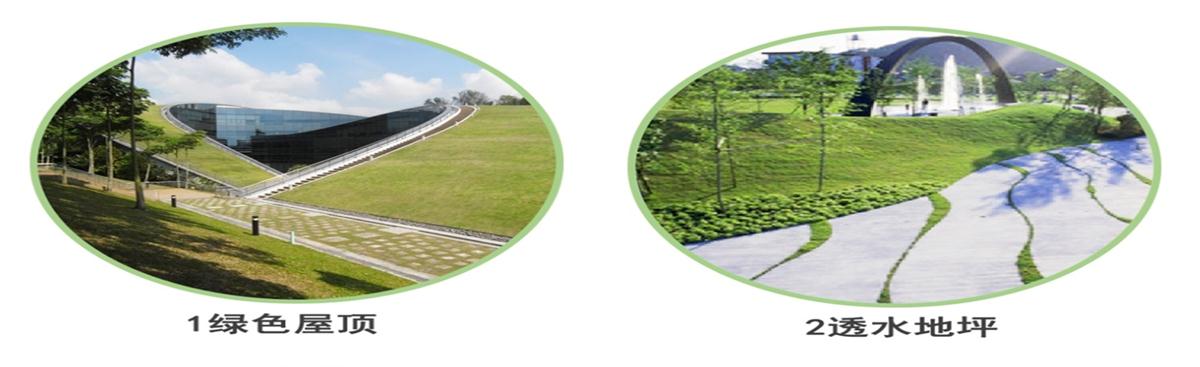 海綿城市的概念及建設“六”字方針！(圖2)