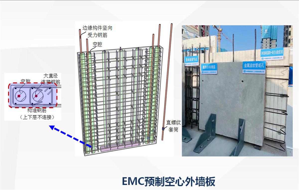 視圖快速了解：裝配式建筑EMC技術(shù)體系！(圖5)