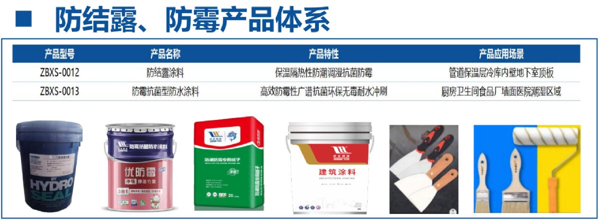 地下空間：防結(jié)露、防霉治理修繕(圖4)