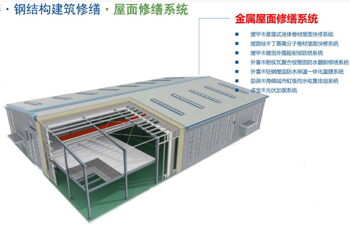 鋼結(jié)構車間褪色、銹蝕、滲漏等修繕三種方法！(圖1)