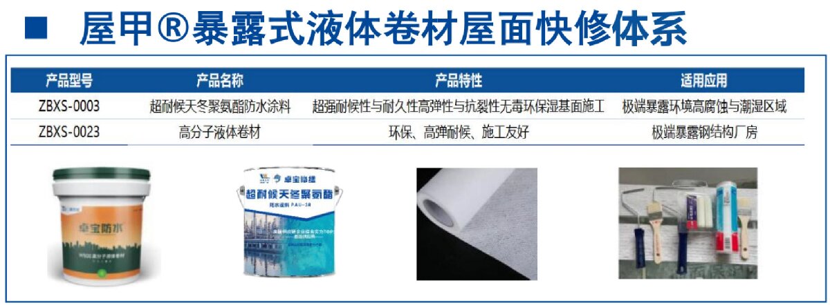 鋼結(jié)構車間褪色、銹蝕、滲漏等修繕三種方法！(圖5)