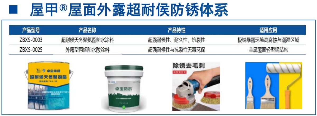 鋼結(jié)構車間褪色、銹蝕、滲漏等修繕三種方法！(圖13)