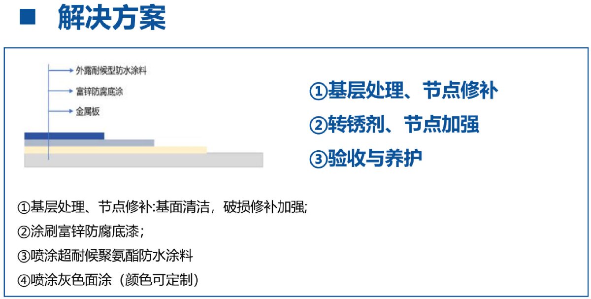 鋼結(jié)構車間褪色、銹蝕、滲漏等修繕三種方法！(圖12)