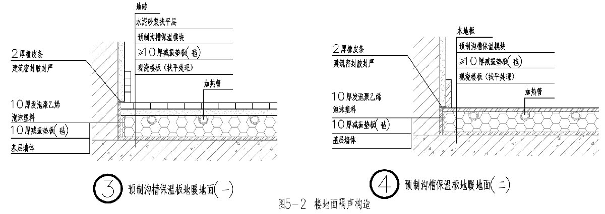 住宅隔聲降噪、防串味專篇（2025）(圖5)